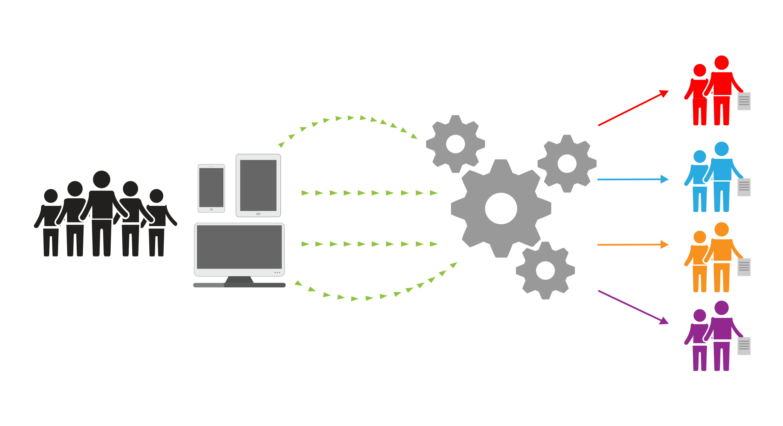 Target visitors based on behavior